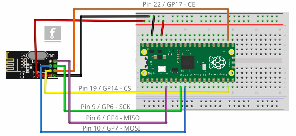Połączenie Raspberry Pi Pico + nRF24l01